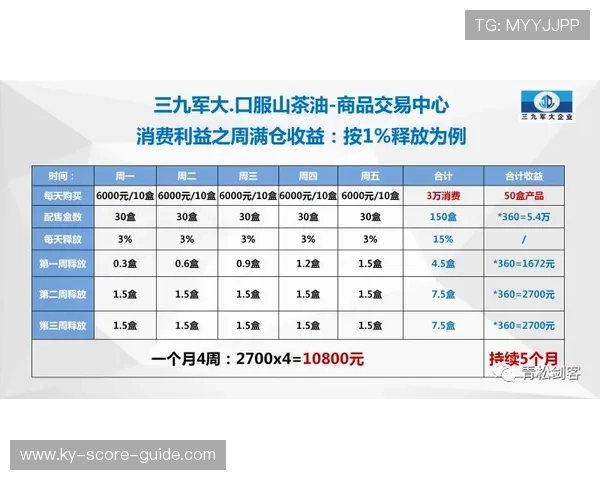 进球数和波胆的区别 避坑防骗指南